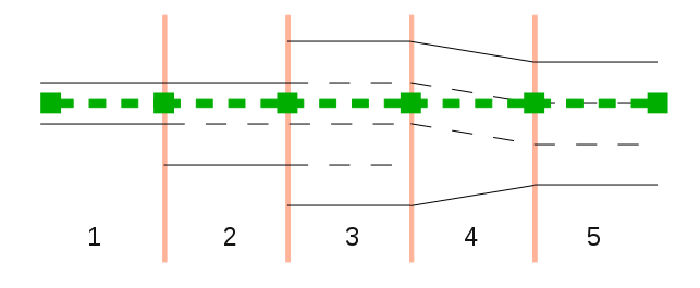 Lane Transition and Placement One-way.png
