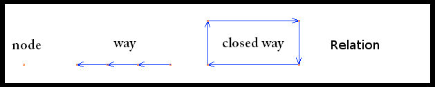 File:Nodes-segments-ways-closedways-relations.PNG