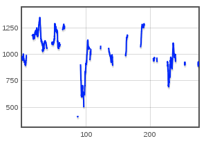 File:Altitude graph (copie).png
