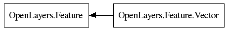 File:Classes.OpenLayers.Feature.png