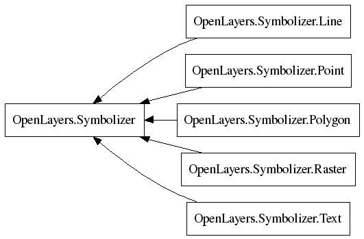 Classes.OpenLayers.Symbolizer.png