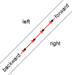File:Left right.png