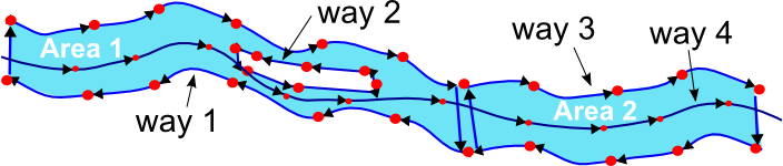 Ilustración de las diversas vías que intervienen en el mapeo del río