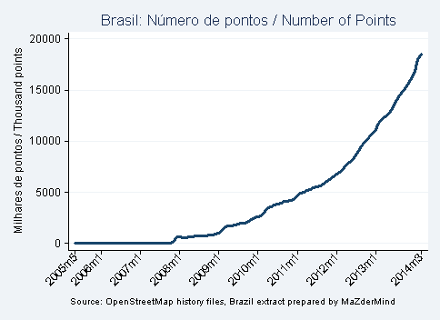 File:Brasil history points.png