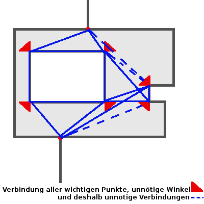 File:Maxbe flaechenrouting brute.png