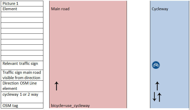 File:Use cycleway1.jpg