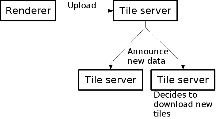 File:TahServer Diagram1.png