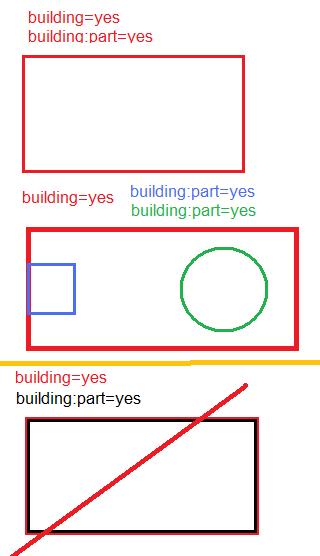 File:Building und part.jpg