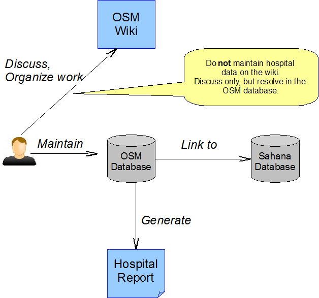 File:Hospitals-how-to-work.png
