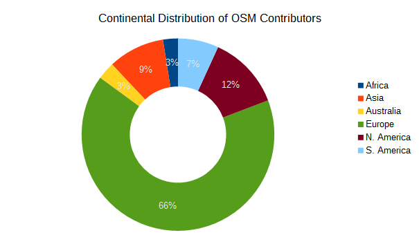 File:Contributors distribution continent.png