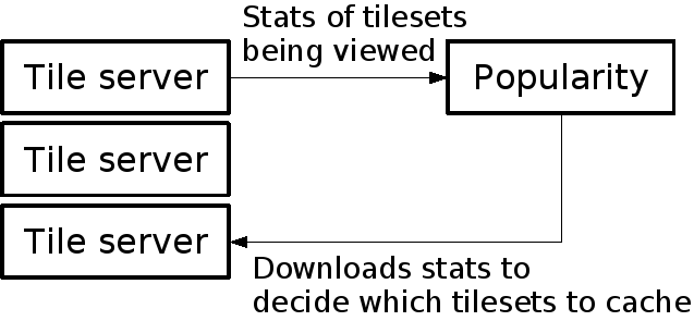 File:TahServer Diagram7.png