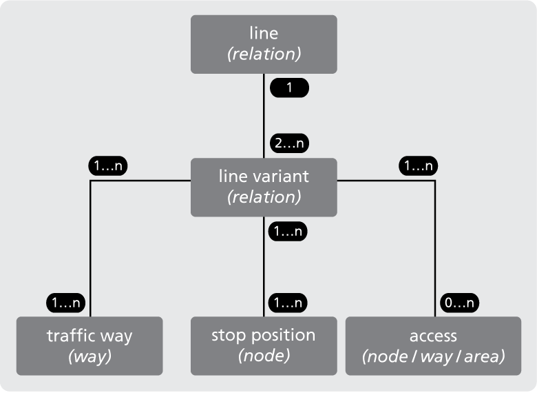 File:Line model.png