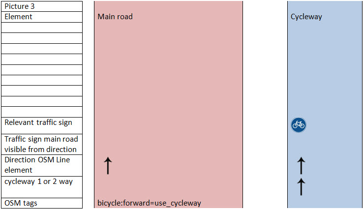 File:Use cycleway3.jpg