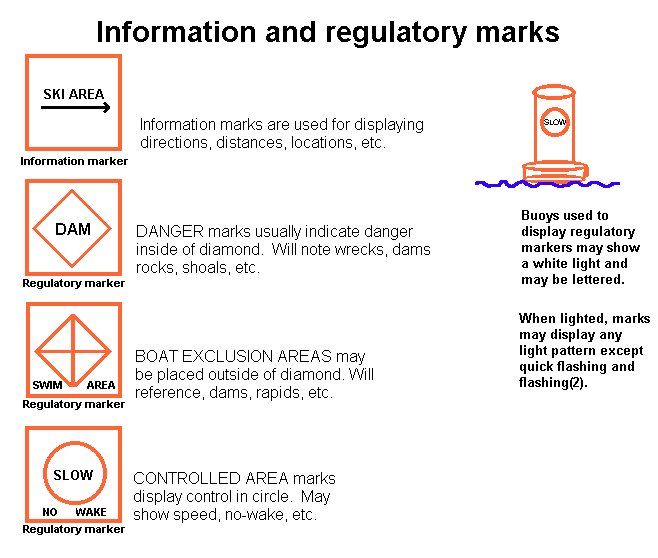 Seamark regulatory.jpg