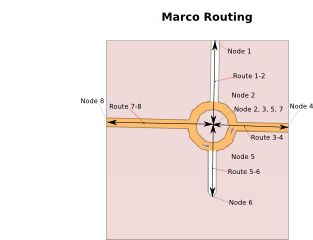 Macro level Routing (routing at road level)