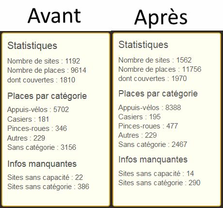 File:Stats avant apres-Openstreetmap-Nantes.png