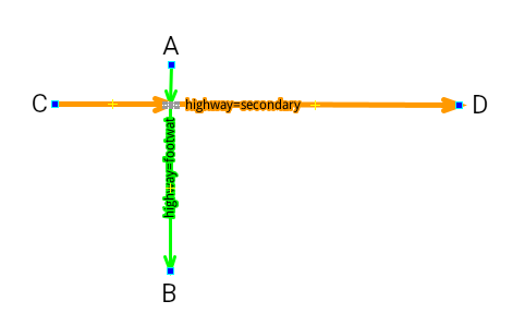 Typical footway crossing