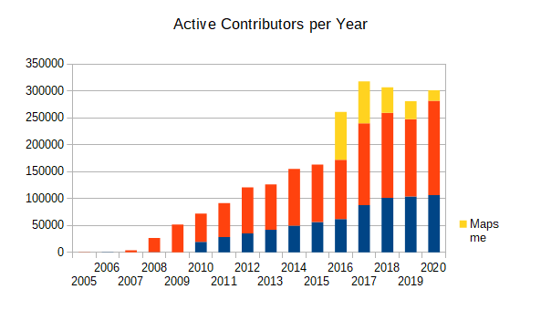 File:Active contributors year mapsme.png