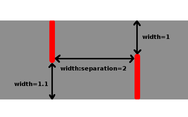 Cycle barrier width.png