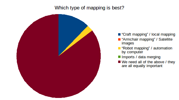 File:Best mapping.png