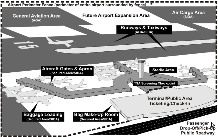 USA Airport Security Zones.png