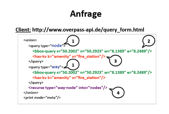 Overpass API Anfrage.PNG