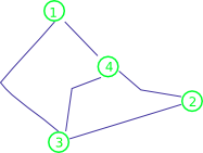 File:Cyclejunctionnetwork.png