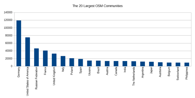 File:Largest communities 2016.png