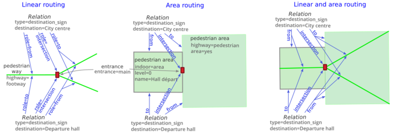File:Pedestrian routing destination sign-EN.png
