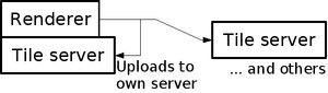 TahServer Diagram4.png