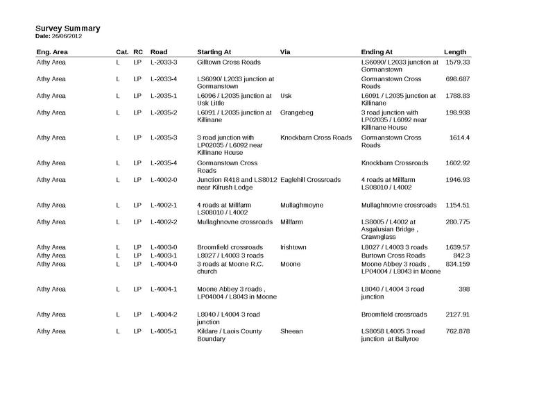 File:Kildare Local Road Schedule.pdf