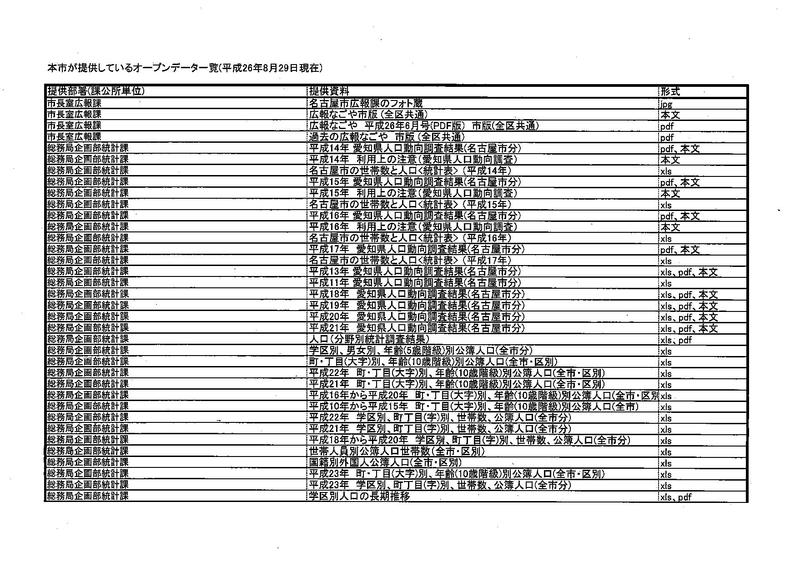 File:Nagoya opendata list.pdf