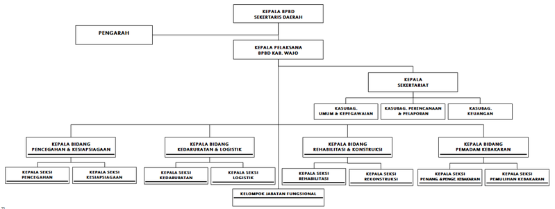 File:Struktur Organisasi.png