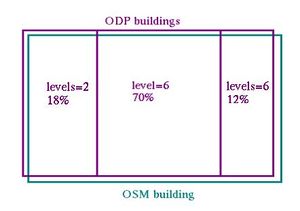 OSM vs ODP building.jpg