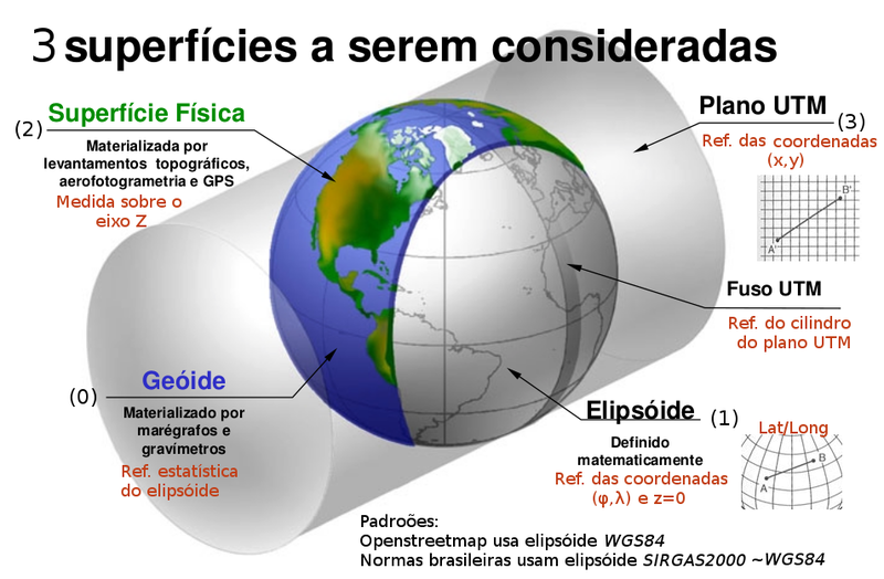 File:Geodesica-BR-superficies.png