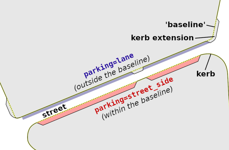 File:Base line kerb line.png