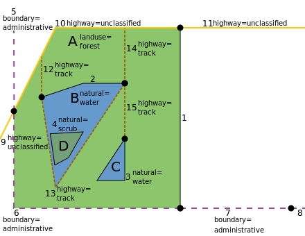 File:Multipolygon-example forest-2water-scrub-boundary-highway.svg