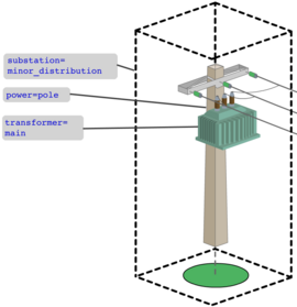 Substation pole components on node.png