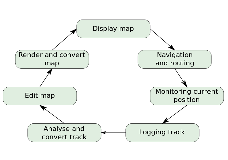 File:Mapping workflow.svg