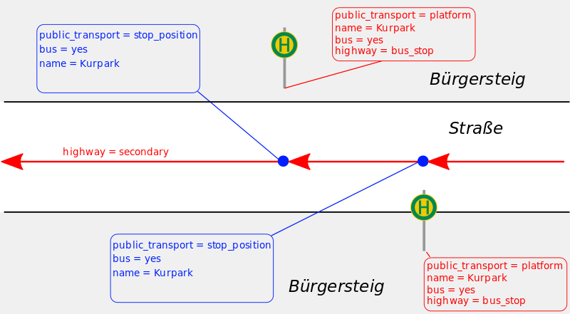File:A-simple-bus-stop.svg