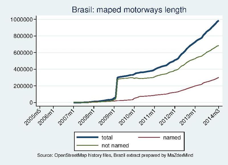 File:Brasil history highway.pdf