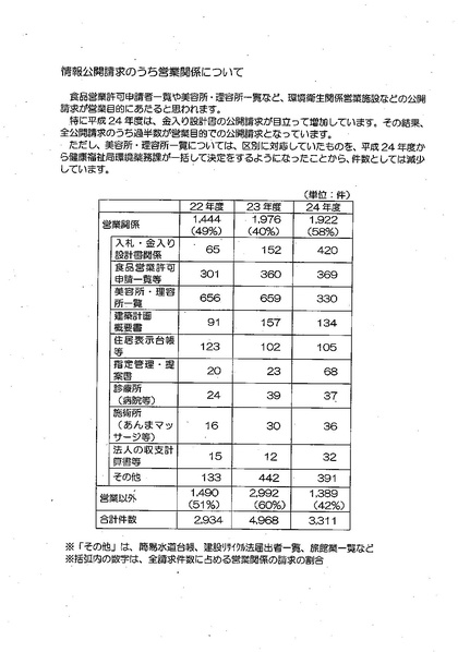 File:Nagoya buisiness use.pdf
