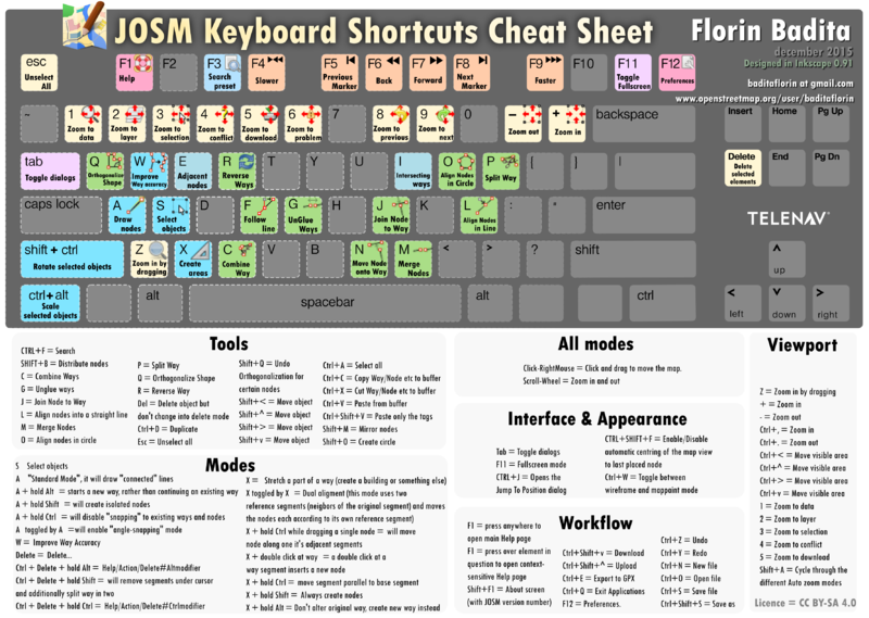 File:JOSM Keyboard shortcuts cheat sheet.png
