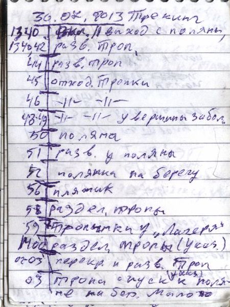 File:User Зелёный Кошак - Обcледования - Петяярви - Логбук - 20130911-01.jpg