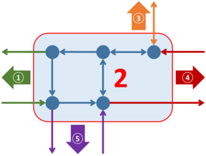 Node networks-split nodes-rectangle example-step 0.png