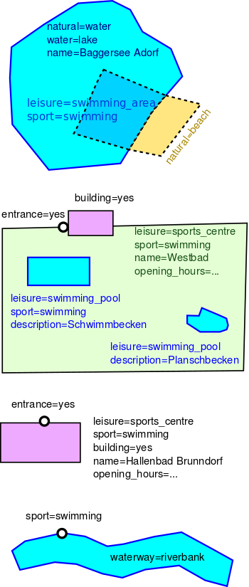 350px-Swimming-tagging.svg.png