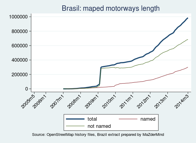 Brasil history highway.svg