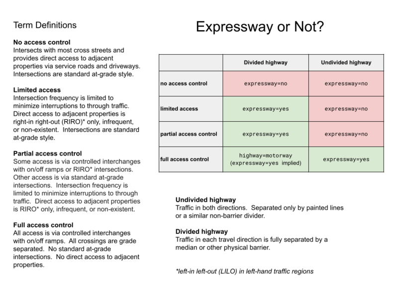 File:Expressway or Not.png