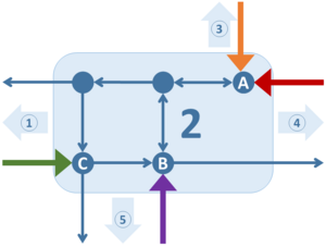 Node networks-split nodes-rectangle example-step 2.png