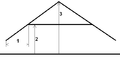 outstanding roof: roof:height=3 + roof:min_height=2 + roof:extent=1 + roof:shape=gabled